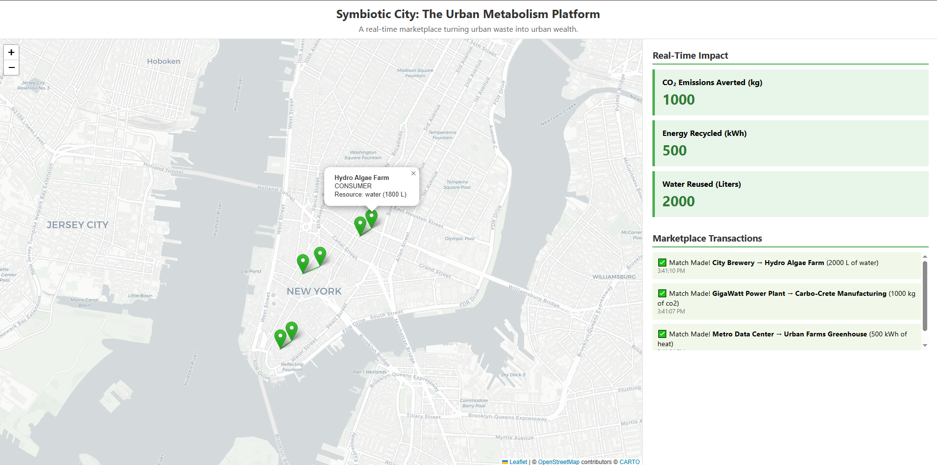 Symbiotic City Dashboard Screenshot